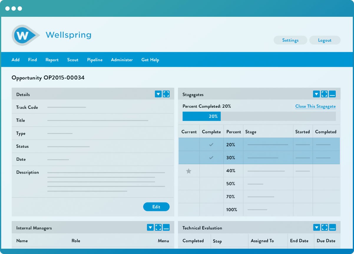 A dashboard within the Wellspring software showing statistics on a technology opportunity.