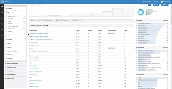 Searching online technology databases can supplement the classic scouting pipeline with a long tail of otherwise hidden / undiscoverable opportunities.