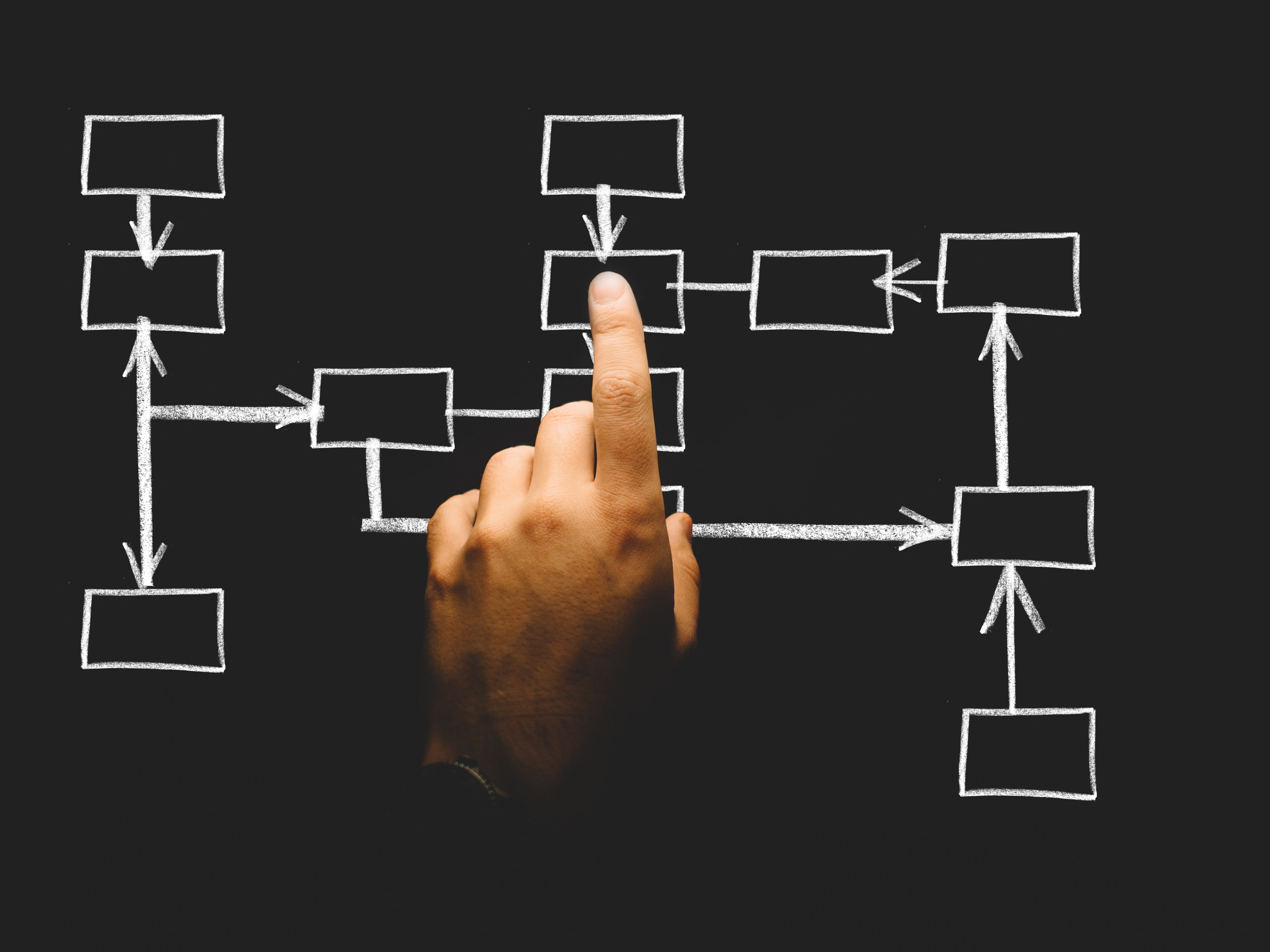 The Innovation Project Matrix