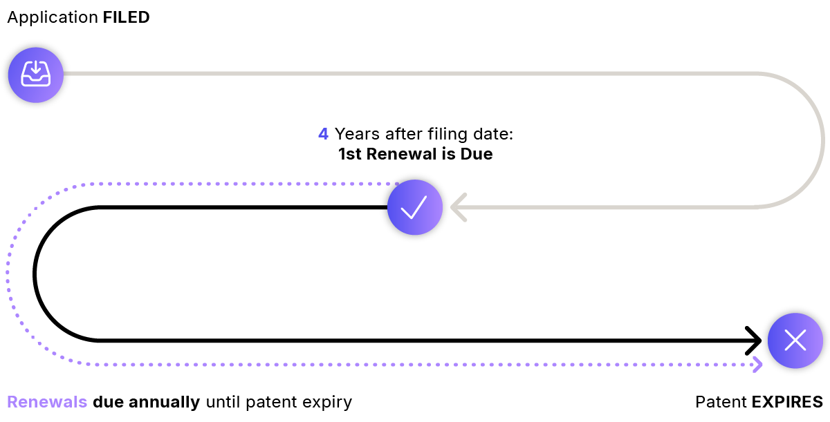 Country Guide Process flows_Patent Annuities - Process - AUSTRALIA Country Guide Process flows_Patent Annuities - Process - AUSTRALIA