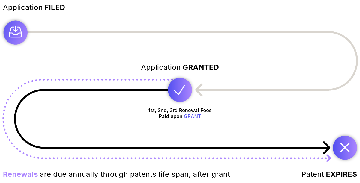 Country Guide Process flows_Patent Annuities - Process - JAPAN-2 Country Guide Process flows_Patent Annuities - Process - JAPAN-2