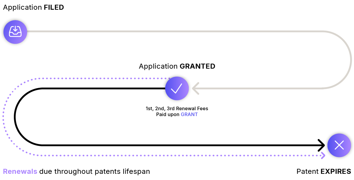Country Guide Process flows_Patent Annuities - Process - JAPAN Country Guide Process flows_Patent Annuities - Process - JAPAN