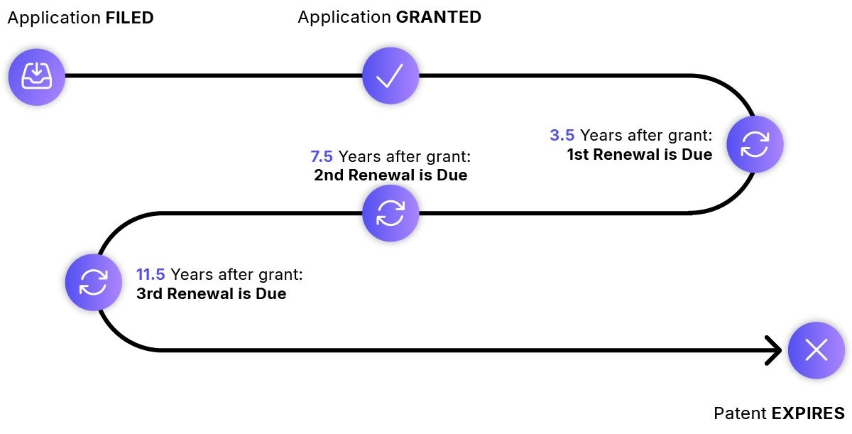 Country Guide Process flows_Patent Annuities - Process - US Country Guide Process flows_Patent Annuities - Process - US