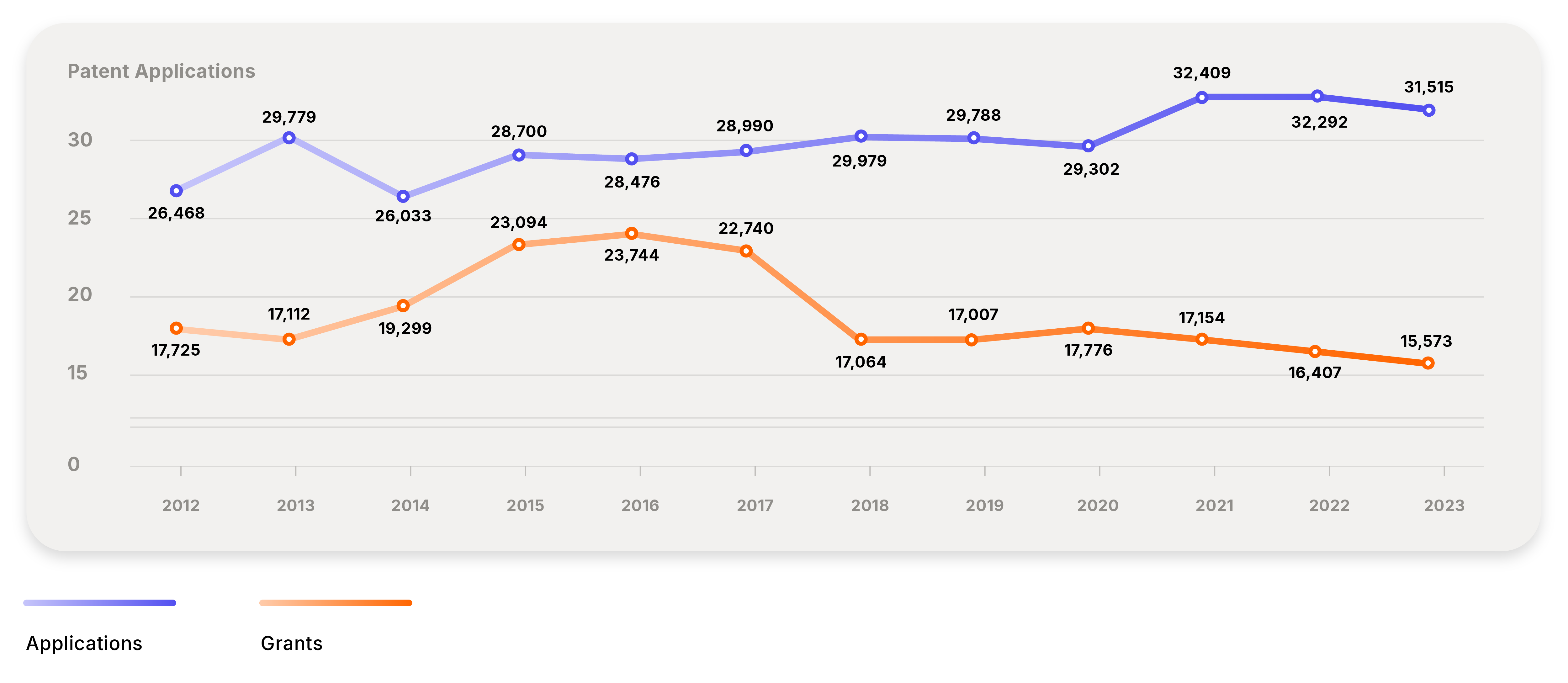 Country Guide Process flows_Patent Annuities - Data - AUSTRALIA