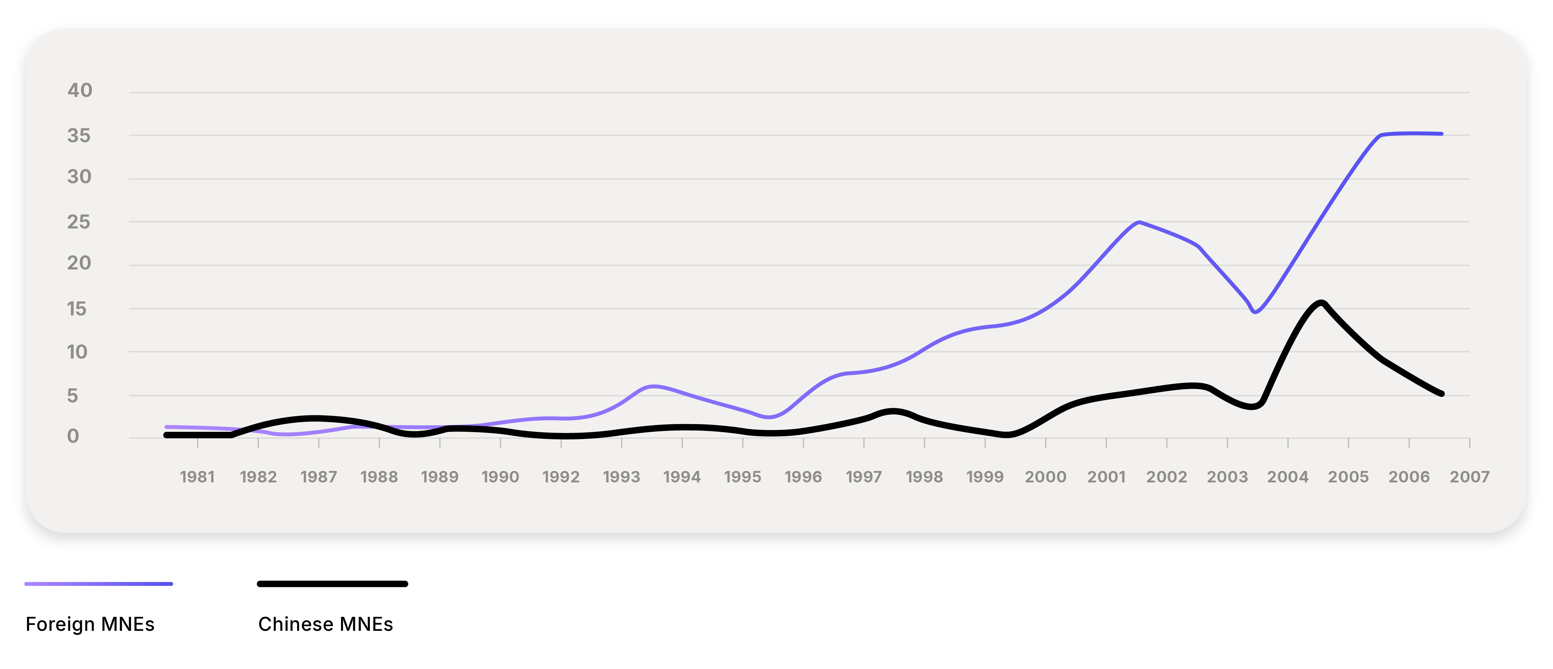 Country Guide Process flows_Patent Annuities - Data - CHINA