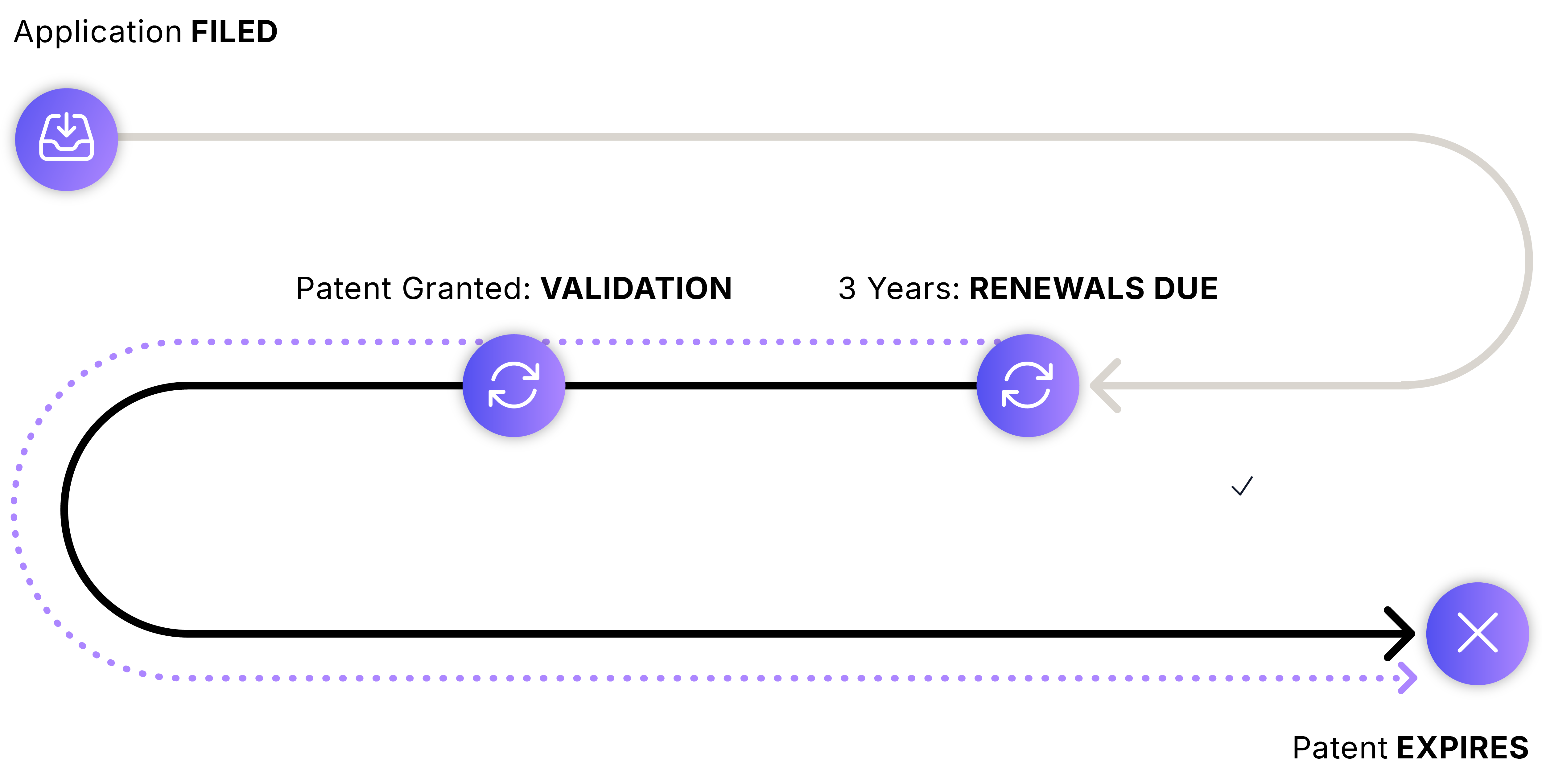 Country Guide Process flows_Patent Annuities - Process - EUROPE Country Guide Process flows_Patent Annuities - Process - EUROPE