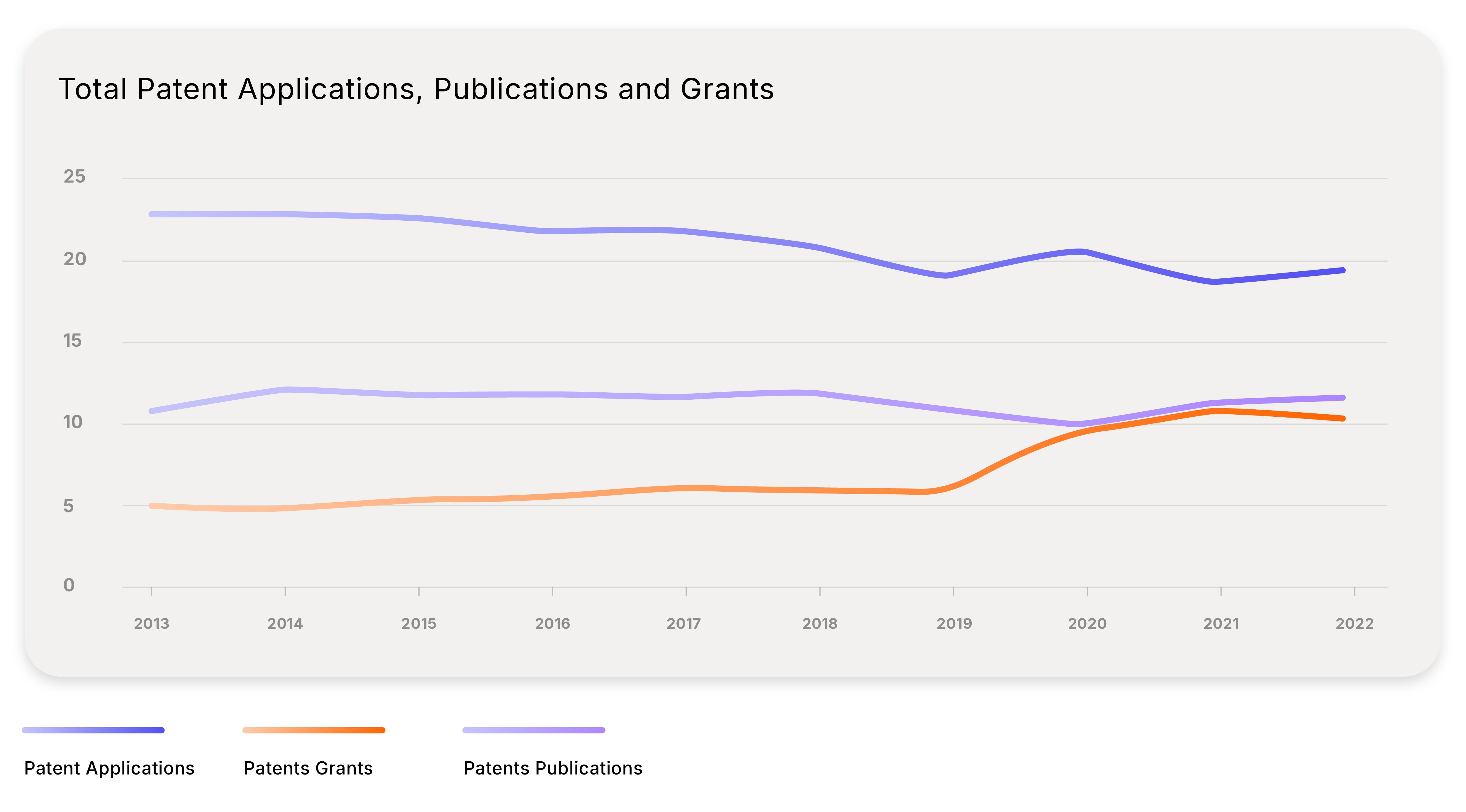 Country Guide Process flows_Patent Annuities - Data - UK
