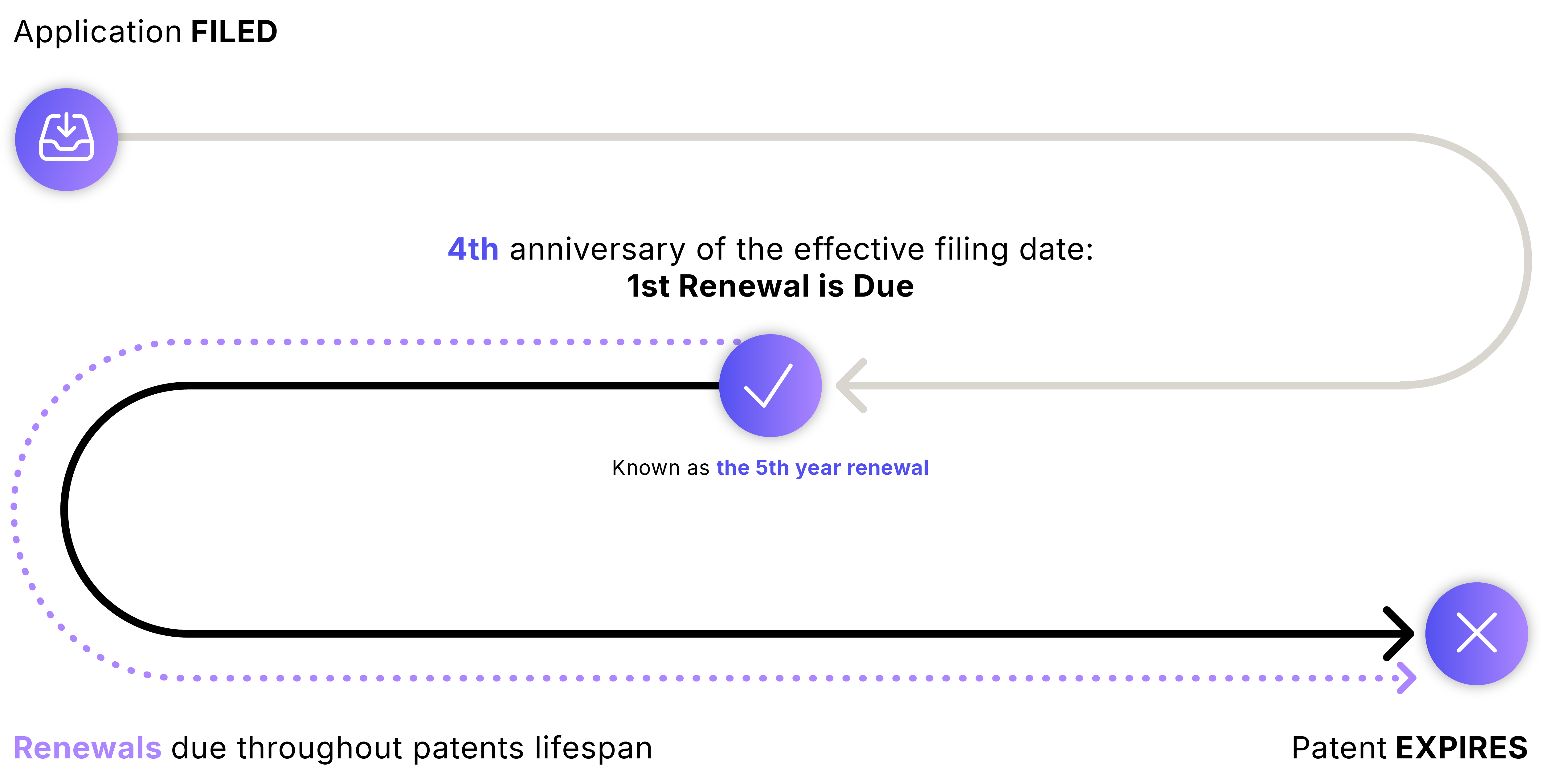 Country Guide Process flows_Patent Annuities - Process - UK Country Guide Process flows_Patent Annuities - Process - UK