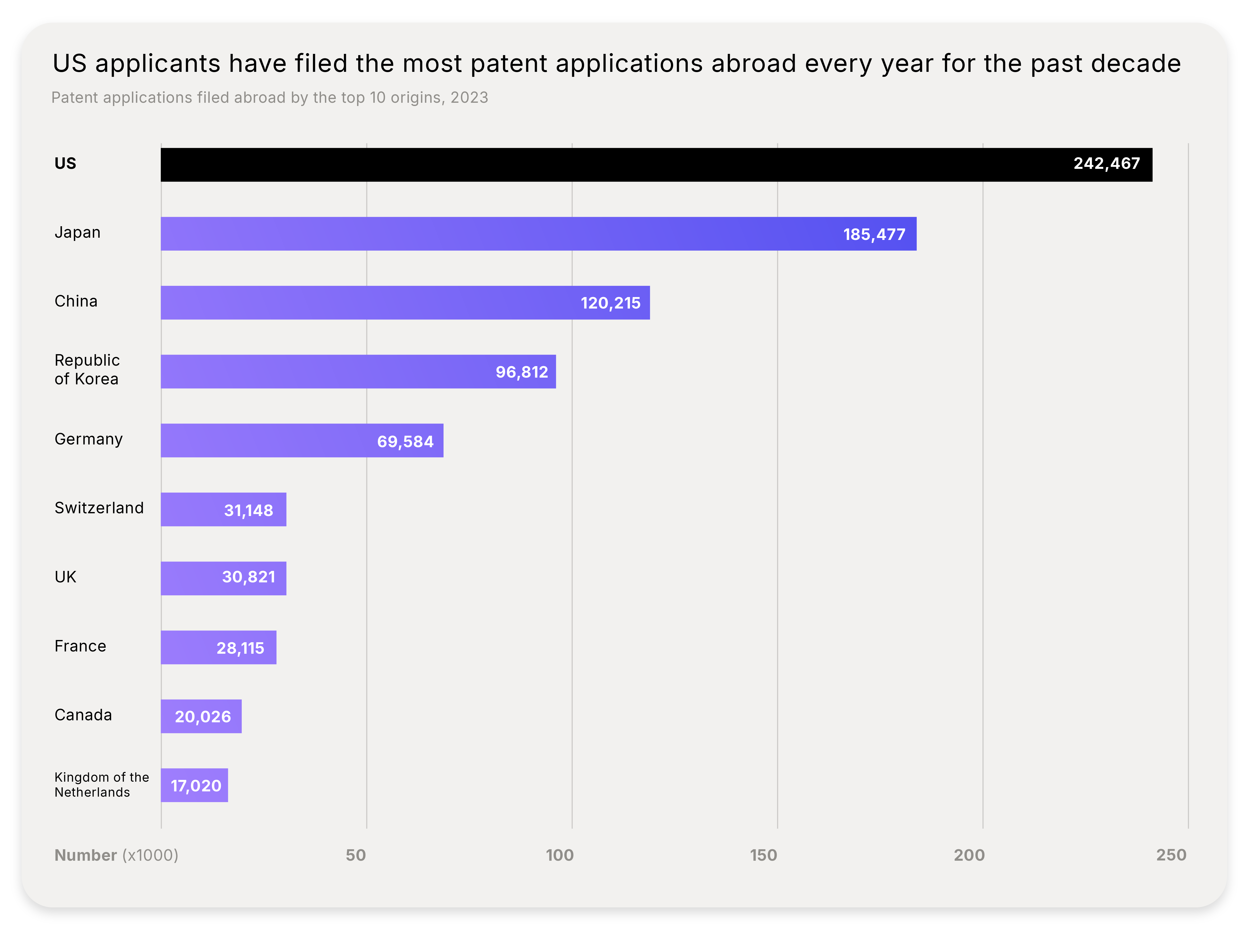 Country Guide Process flows_Patent Annuities - Data - US