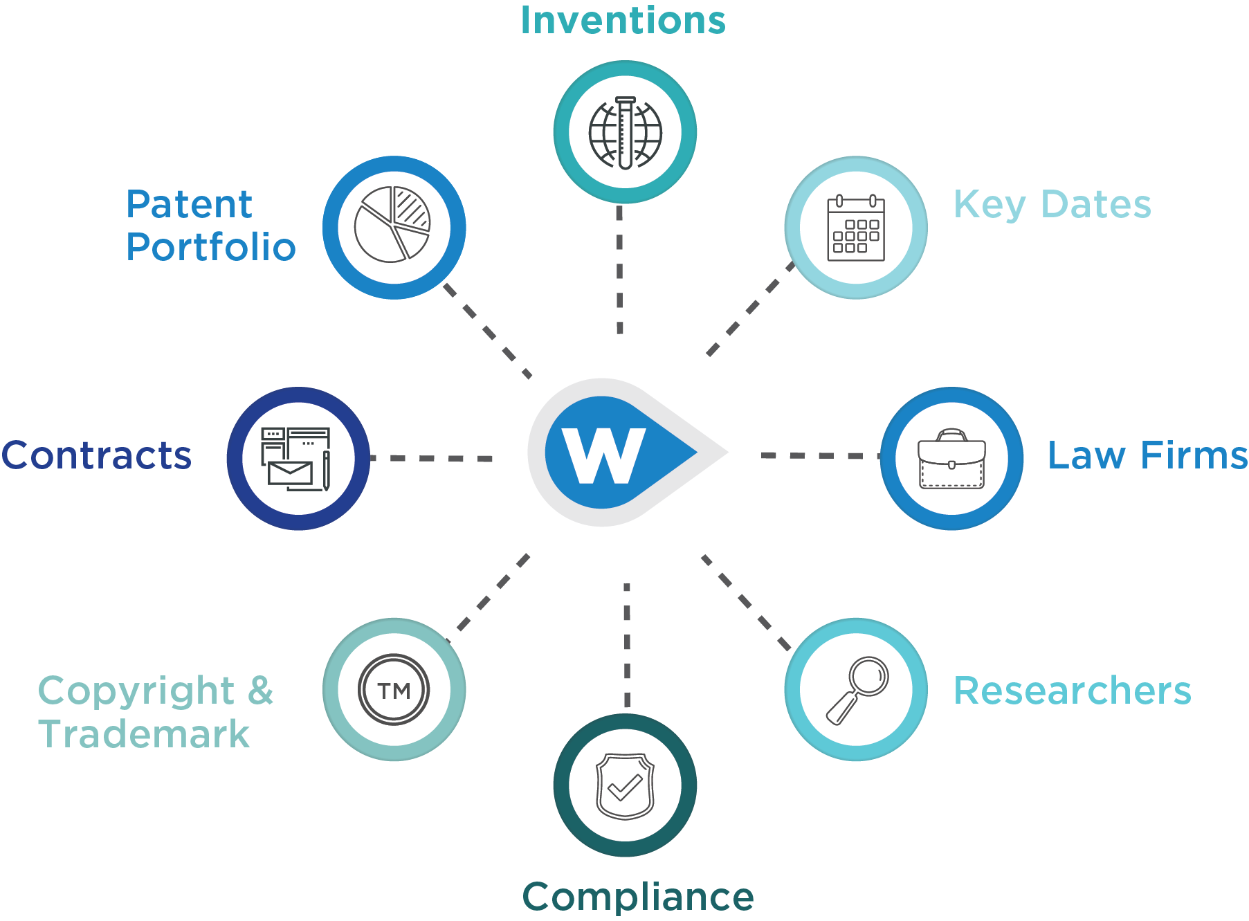 Ip Management — Einfache Definition – GDXGQ