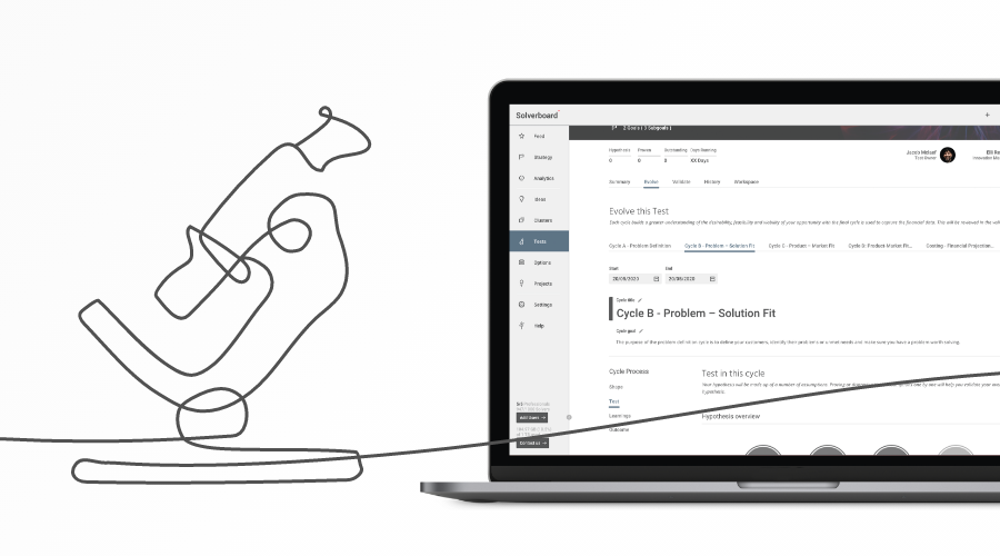 How to validate and test ideas