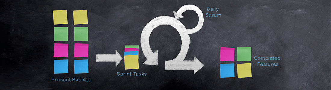 Lessons Learned: Implementing the Agile-Stage-Gate Model