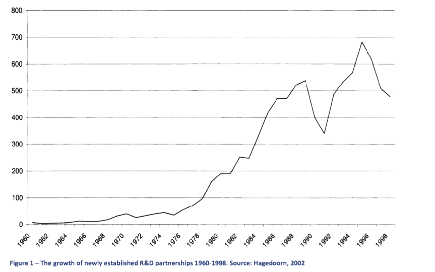 Operations of Innovation: What R&D Can Learn from Manufacturing