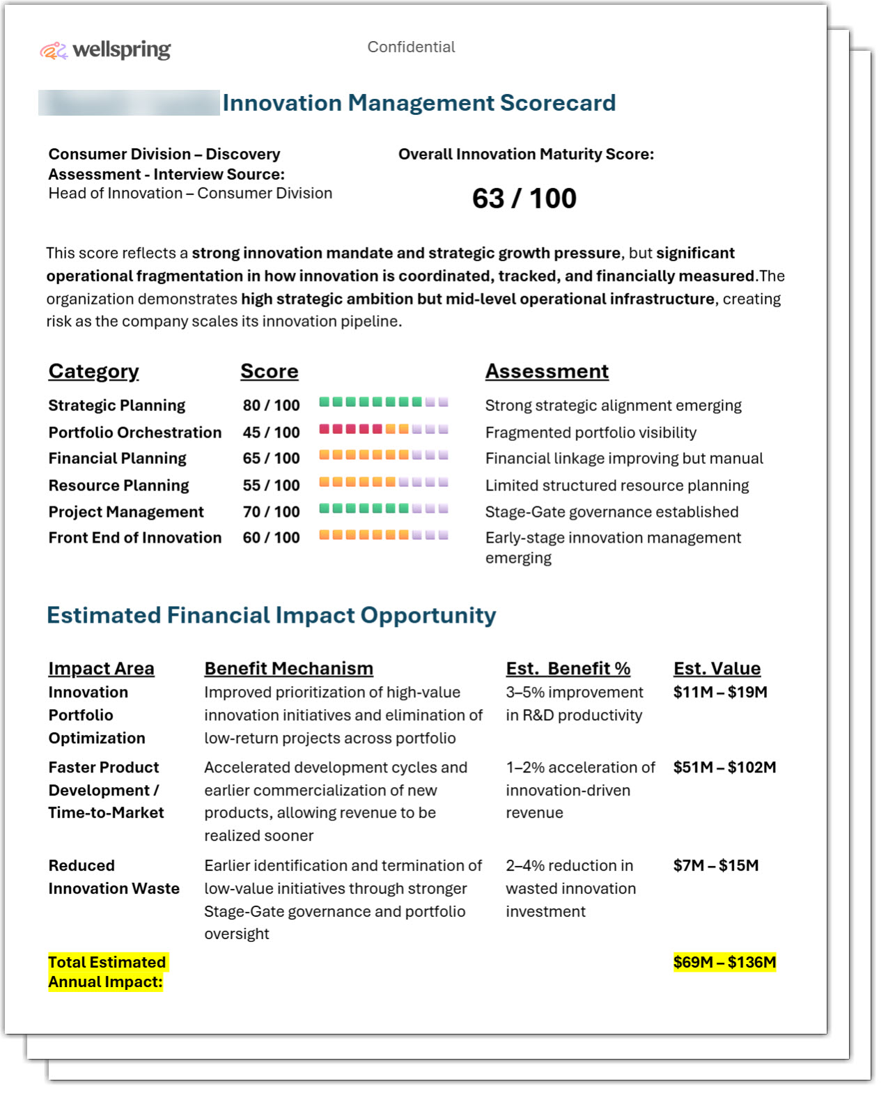 Innovation scorecard coverpage shadows-1