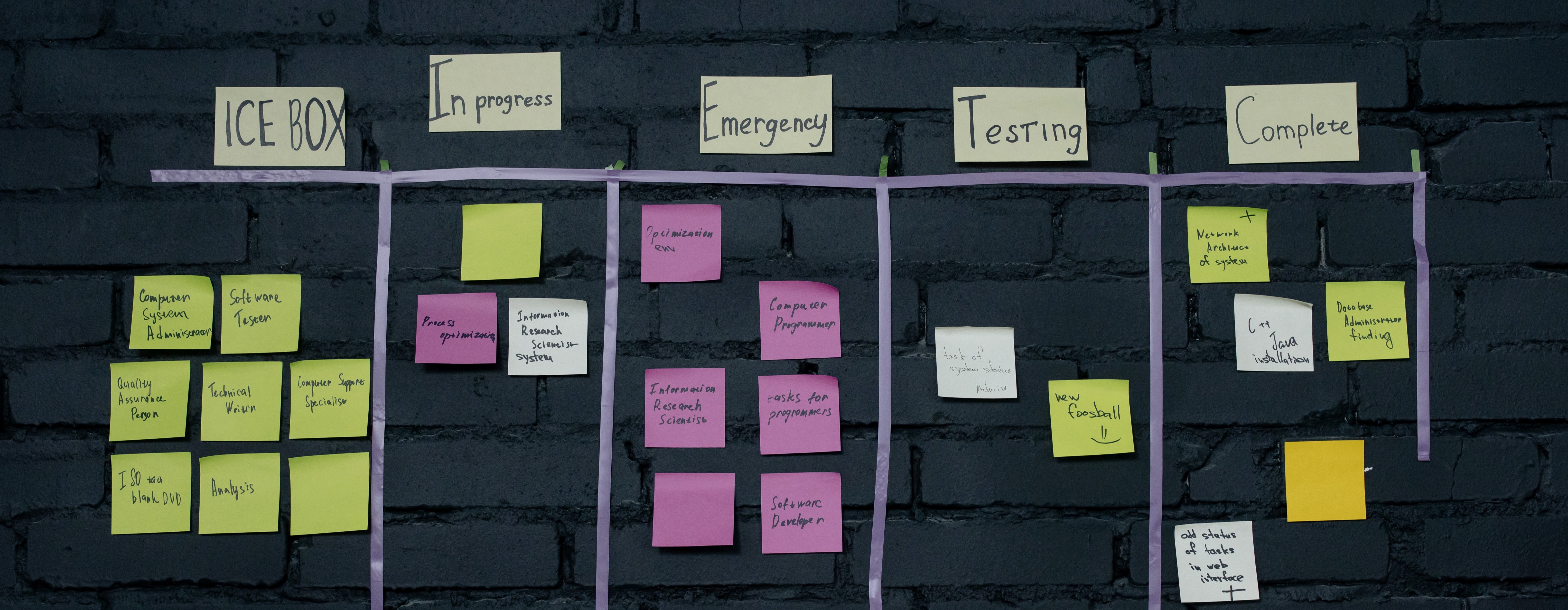 Assessing and Ranking Competing Projects and Opportunities